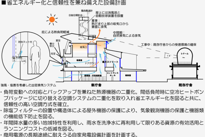 国土交通省 八丈島測候所庁舎