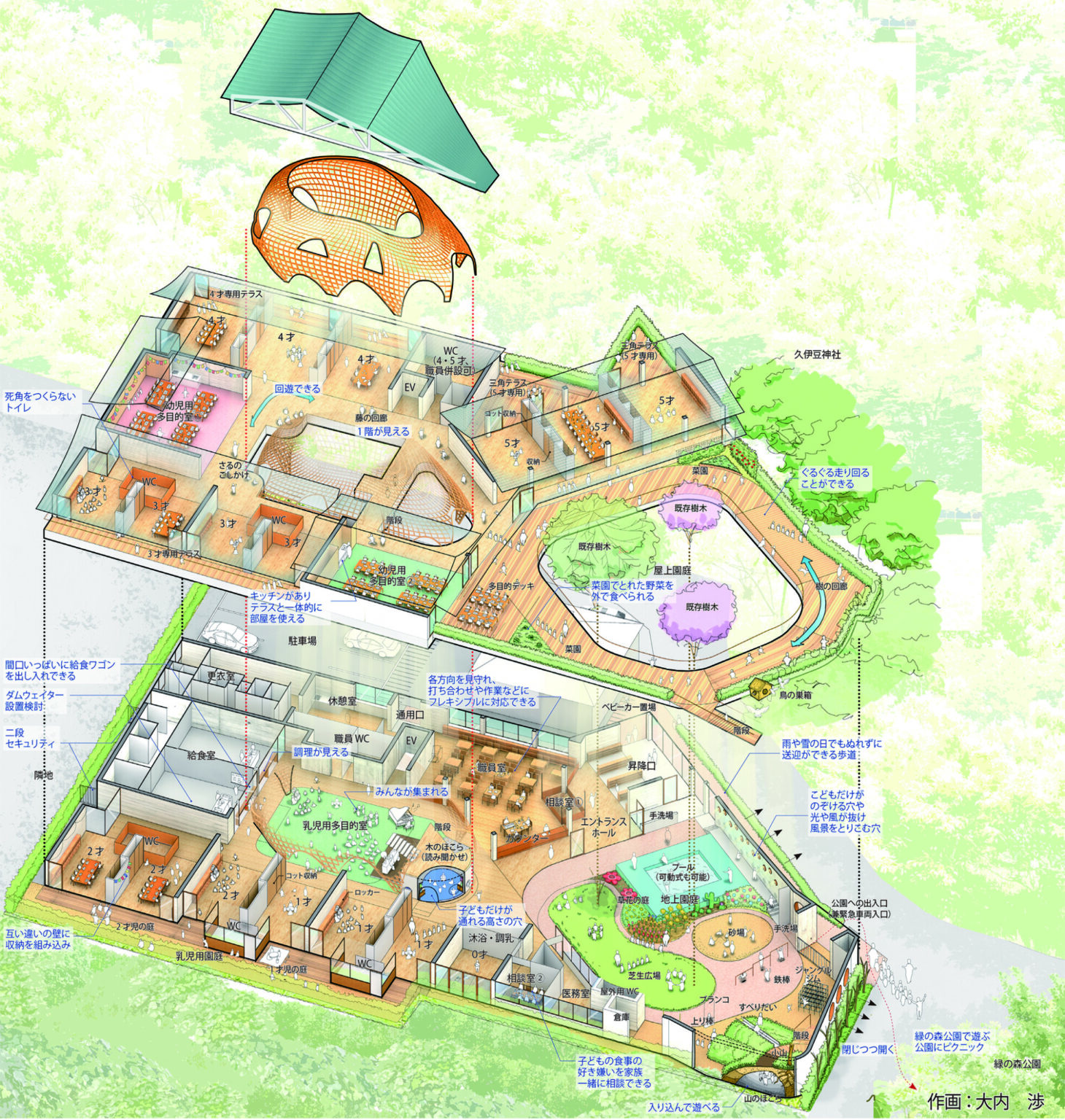 建物内外を立体的に活用し、余すところなく子供たちの居場所をつくる