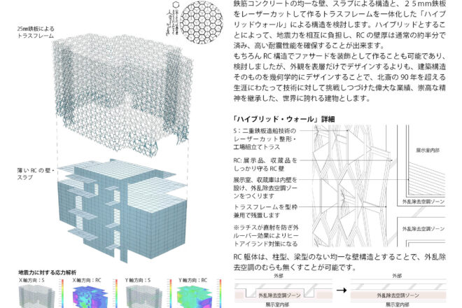 S区美術館計画案