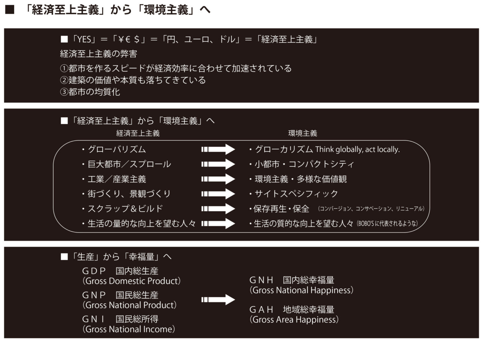 「経済至上主義」から「環境主義」へ
